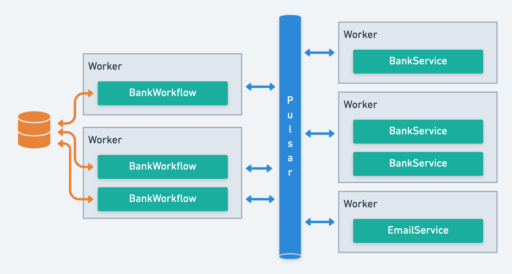 Workflows